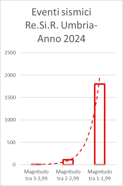 Eventi_Magnitudo2024